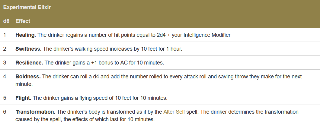 Experimental Elixir Table